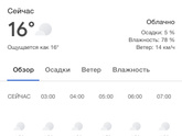 Девочки,У кого жара в