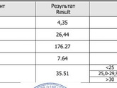 Кто понимает в анализах? (Эндокринологические)