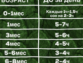 Время бодрствования