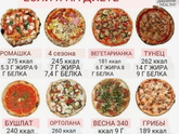 Основа для ПП пиццы