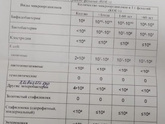 Расшифруйте анализ!
