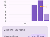 Дневник сна