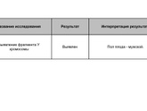 Результат пришёл!!!!