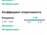Нарушение липидного обмена (гиперлипопротеидемия 2а типа)