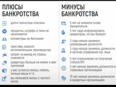 Банкротство. Хочется послушать реальные отзывы.