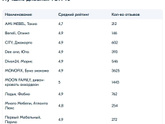 Удобные диваны для сна - какие порекомендуете?