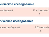 Пониженный Т4 и повышенный