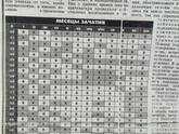 Календарь определение пола