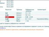 Кто разбирается в анализах,