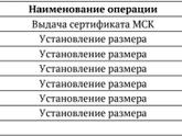 На счет мат капитала