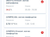 Анализ