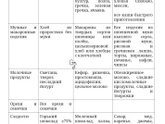 Гестационный сахарный диабет