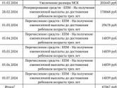 Девочки здравствуйте) Не