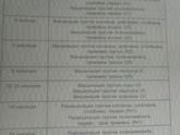 Вопрос про привики.