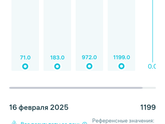 Заведующая