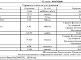 Амг и ФСГ