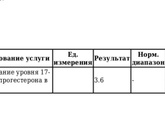 Анализы