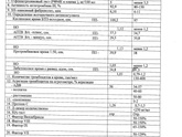 Анализ на гемостаз