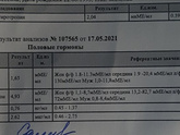 Результаты анализов на гармоны