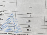 Аит/Гипотиреоз. Анализы 2012/13-14 г