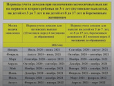 Посрбие 3-7 лет