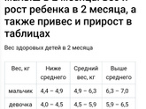 Большой набор веса