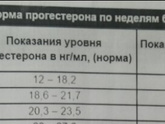 Нужен ли УТРИК?