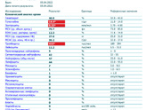 Помогите расшифровать анализы.