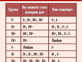 Резус 🤷🏻♀️🤦🏽♀️
