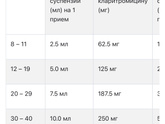 Девочки это сколько мл