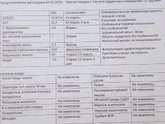 1-й скрининг. Часть вторая