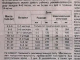 Как рассчитать парацетамол детям. Срочно