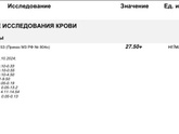 Прогестерон