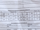Близорукость
