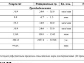 Новаринг и варикоз