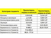 Прогестерон!!! Помогите разобраться?