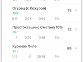 Девочки, неделю уже придерживаюсь