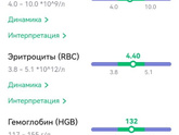 Кто понимает в анализах? Помогите расшифровать