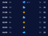 Обещают потепление?