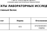 Девчонки, анализы плохие пришли