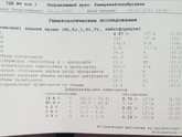 Почему некоторые показатели повышены