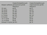 Билурибин у новорожденых