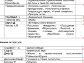 Читают ваши летом?))