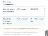 Девочки подскажите пожалуйста,кто сдавал оксалаты суточной мочи