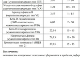 Гены