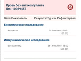 Ферритин и В12