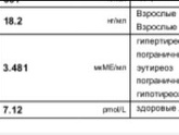 Какое железо принимать?