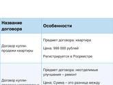 Вот разве это нормальльно? Продаю квартиру