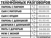 Сколько болтаете с подругой?