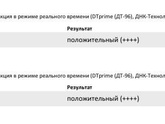 ИППП